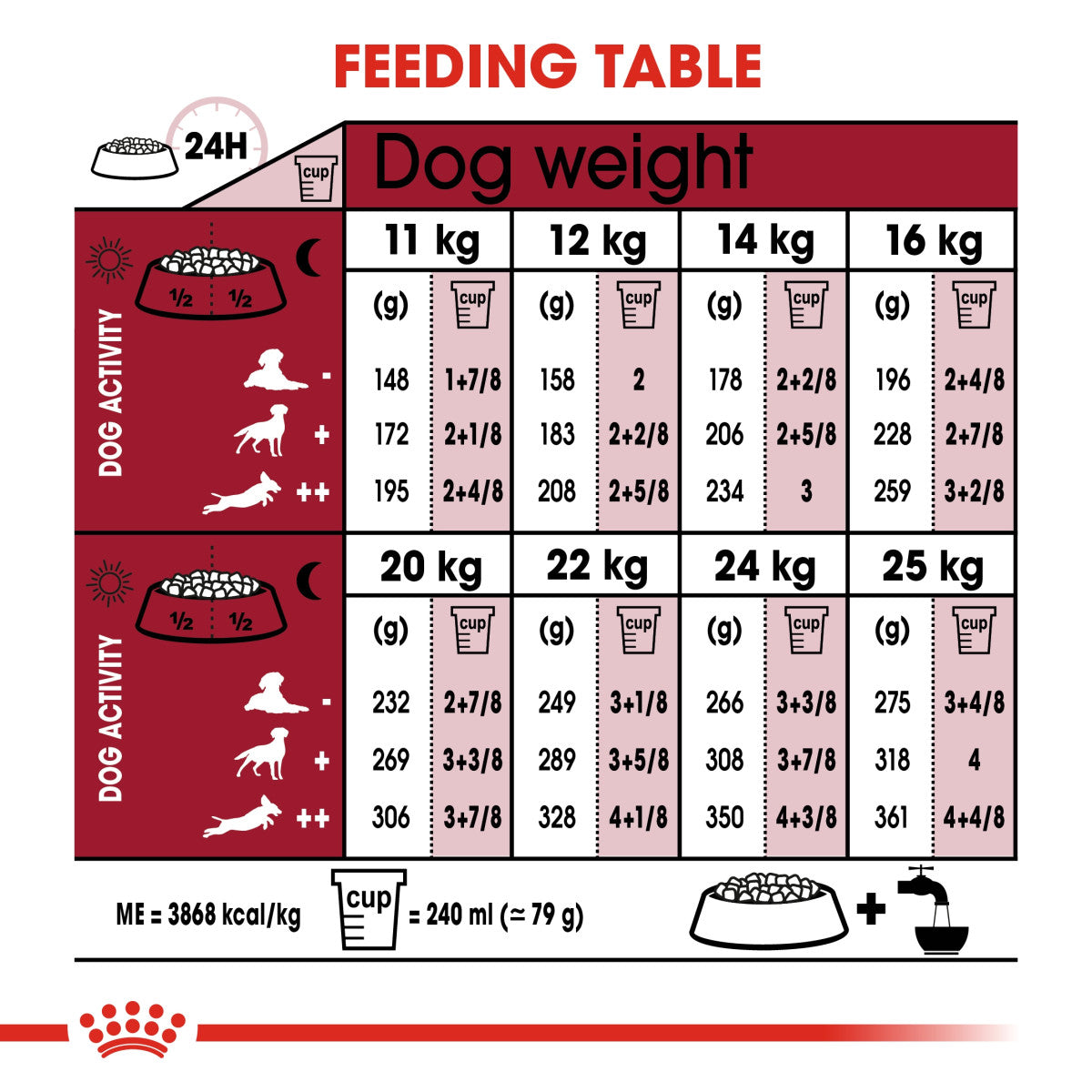 RC Medium Ageing 10+ dog dry food 3kg