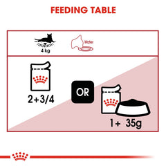 RC Instinctive gravy Adult Wet Food 1 Piece 85g