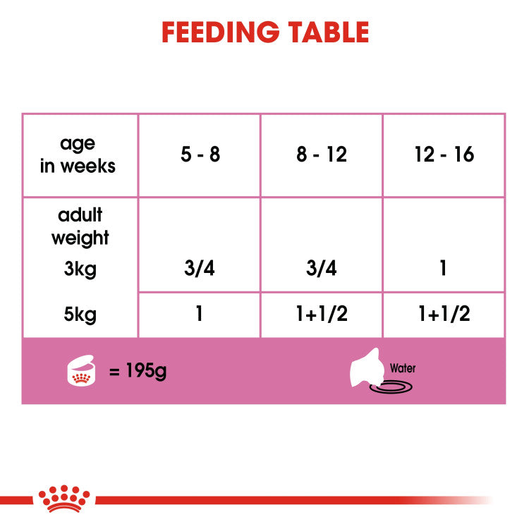 RC MOTHER & BABY CAT MOUSSE (WET FOOD - CANS)