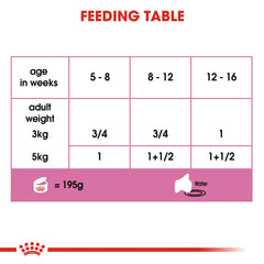 RC MOTHER & BABY CAT MOUSSE (WET FOOD - CANS)