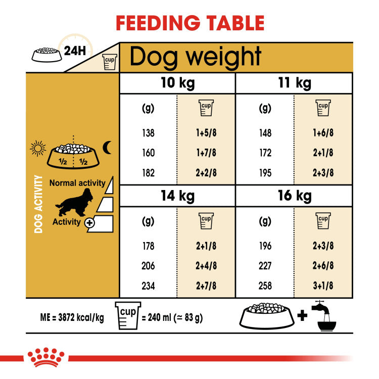 RC Cocker Adult dog dry foog 3 kg